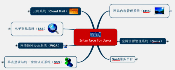 騰業(yè)企業(yè)級(jí)開發(fā)平臺(tái)
